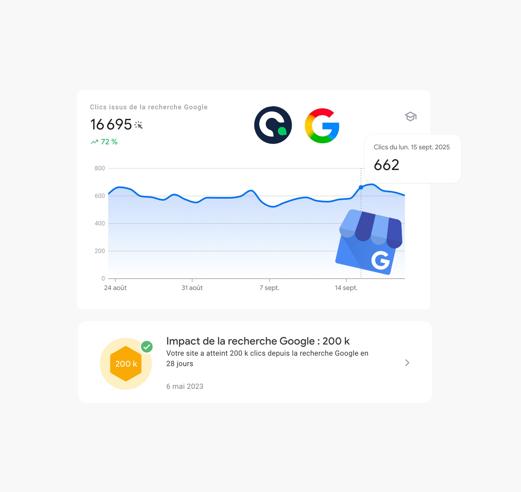Agence SEO Google My Business Maroc