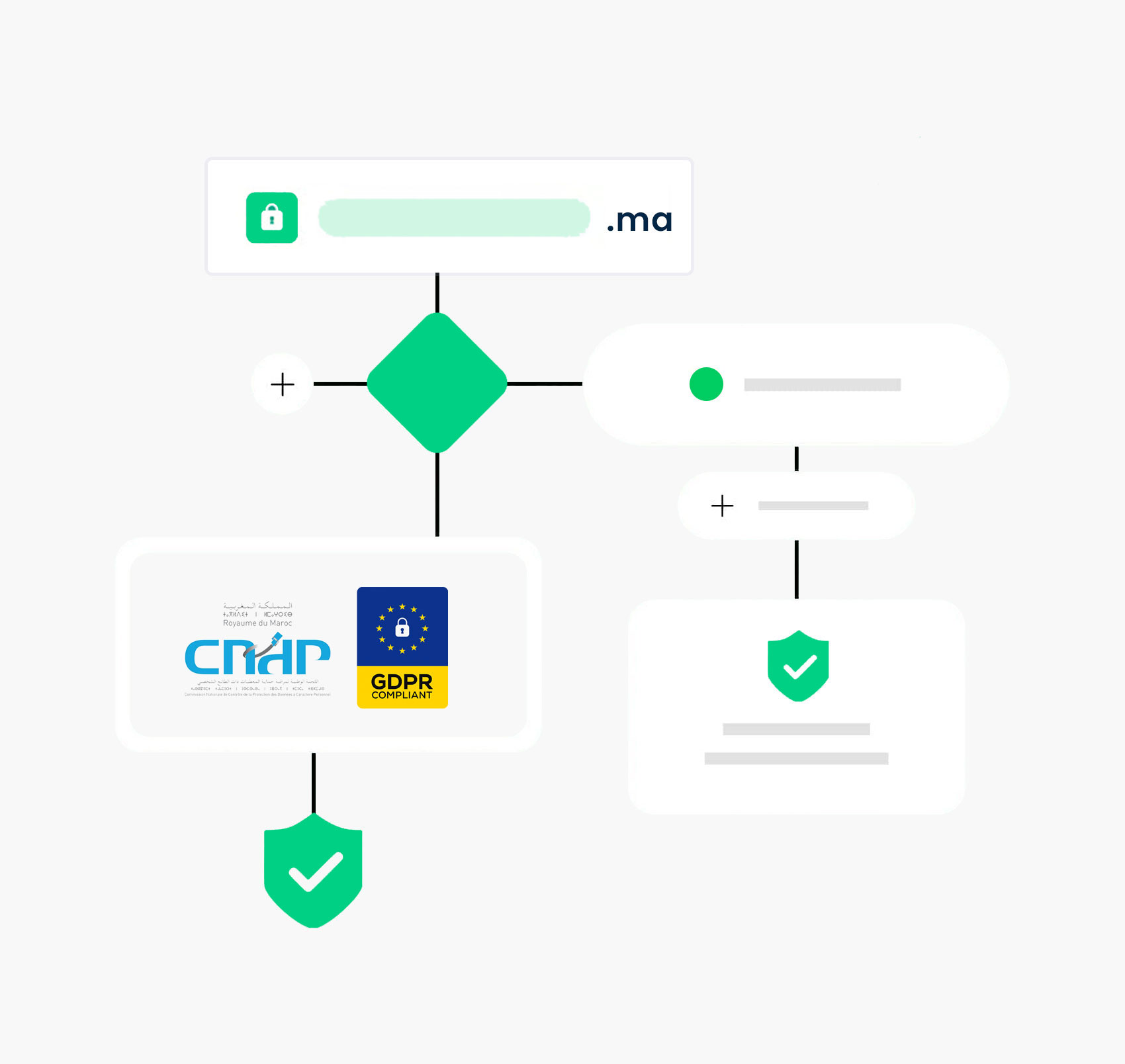 Création site web GDPR et ANRT au Maroc