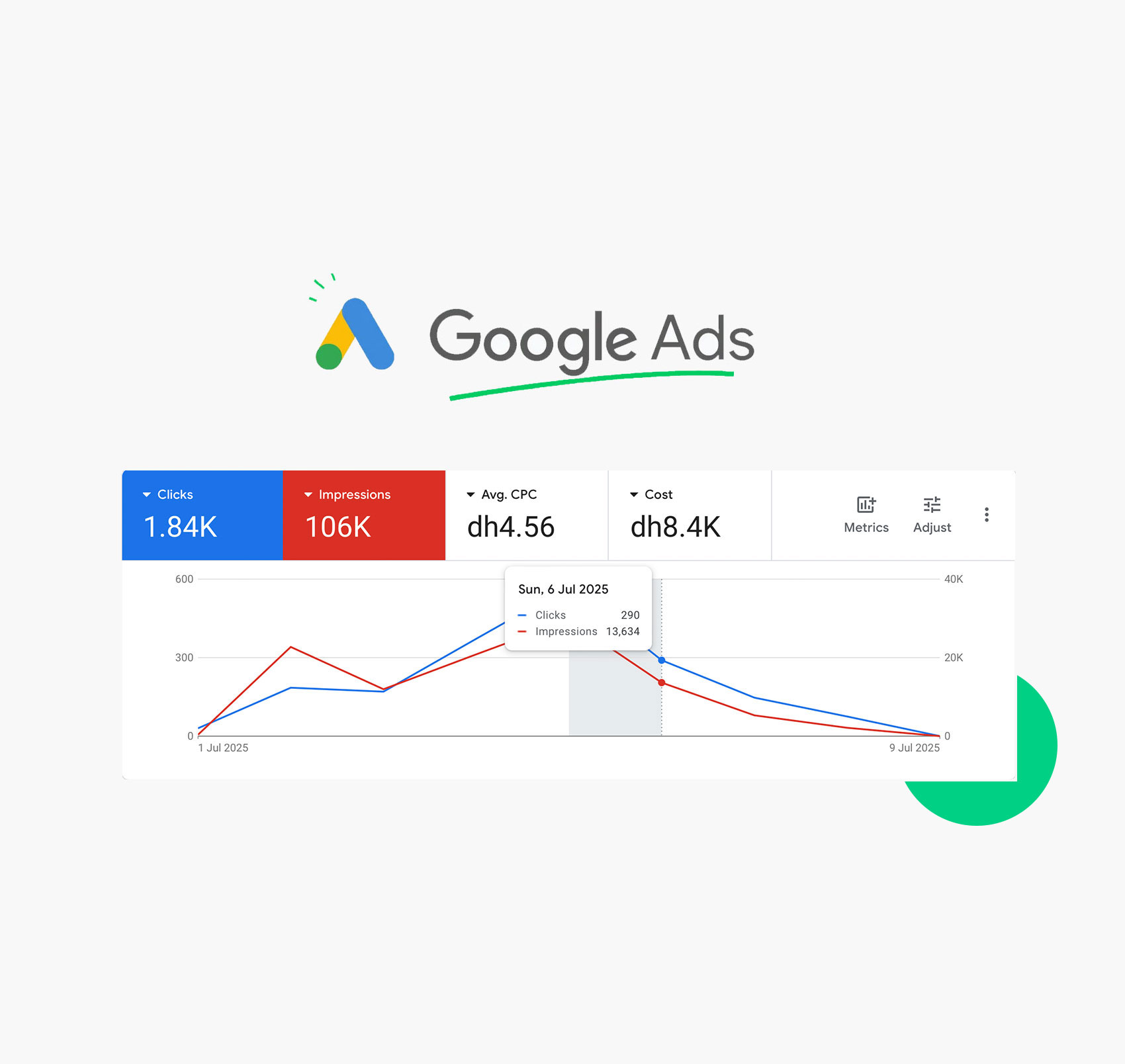 Qu'est-ce qu'une agence Google Ads Maroc