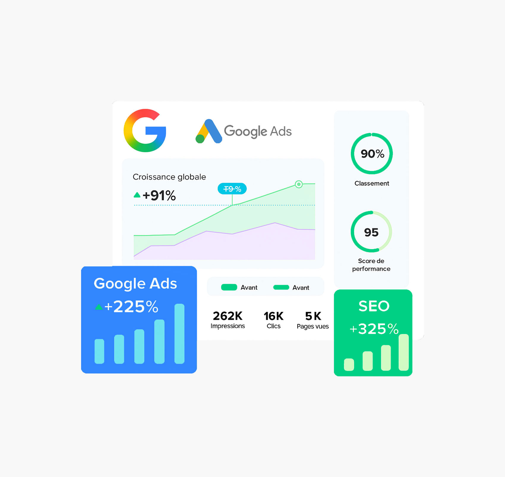 Synergie entre Google Ads et SEO