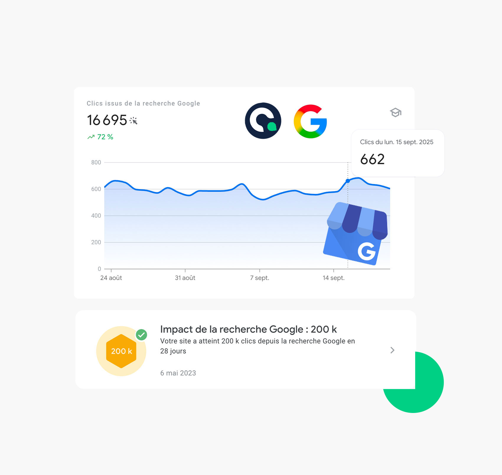 Agence SEO Google My Business Maroc